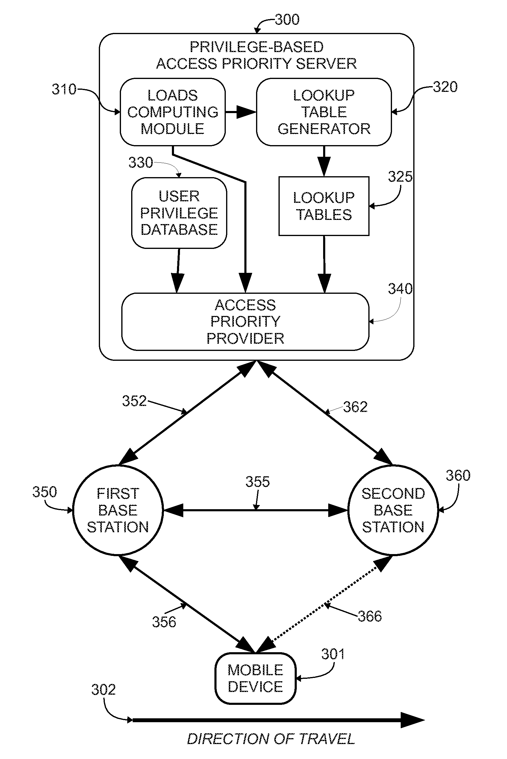 System and method for prioritizing user communications