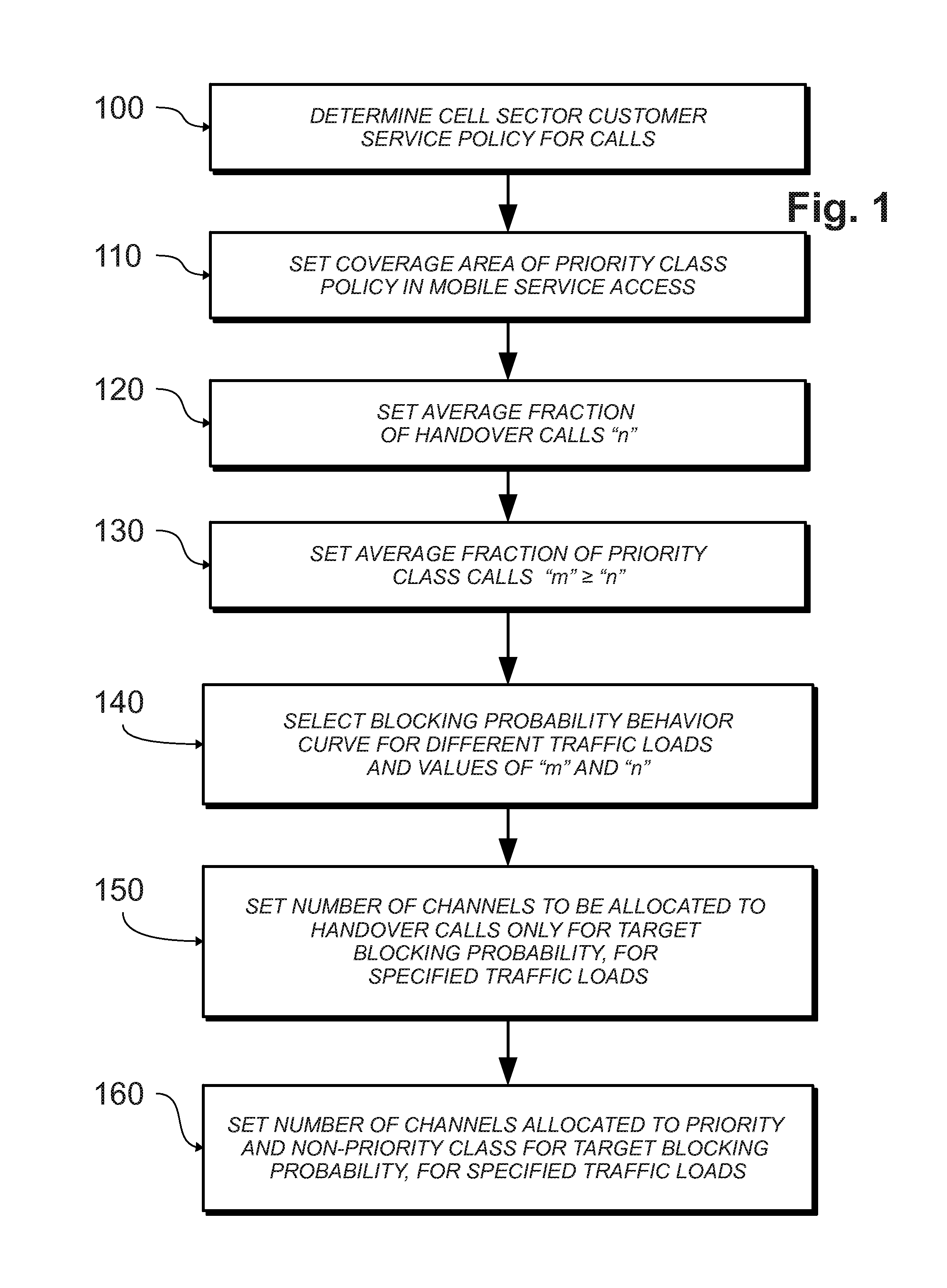System and method for prioritizing user communications