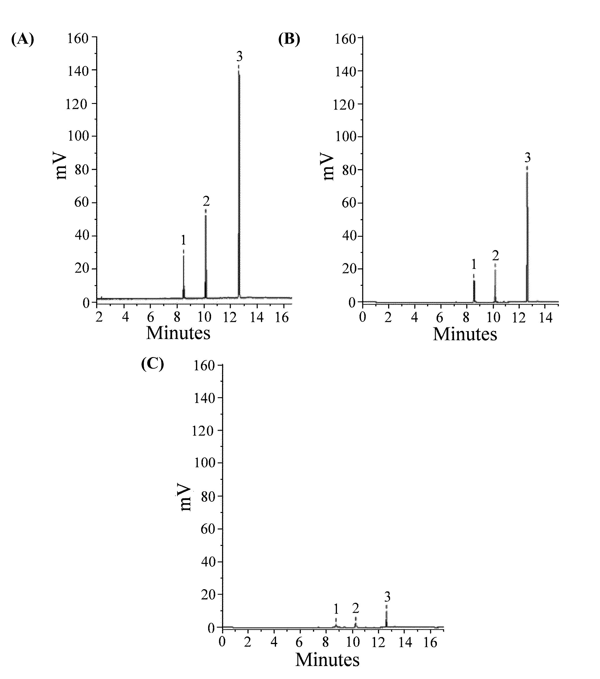 Method of making ionic liquid mediated sol-gel sorbents