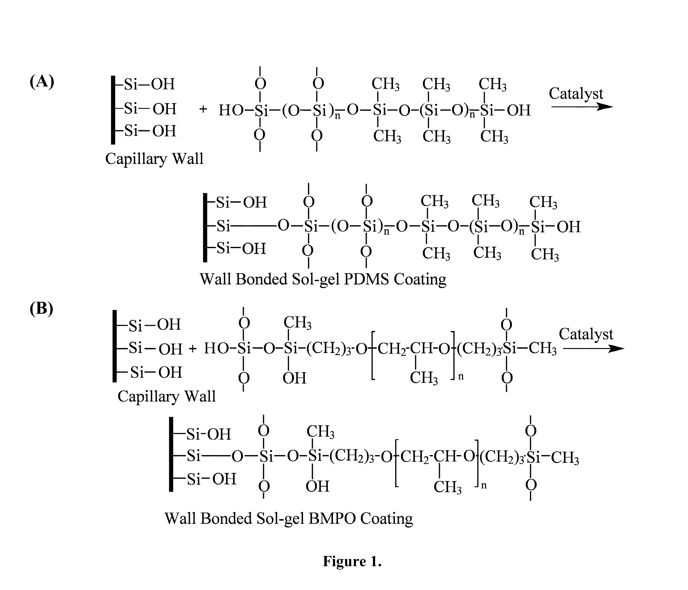 Method of making ionic liquid mediated sol-gel sorbents