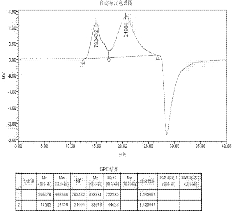 Bufalin-loaded cyclic peptide-modified polyethylene glycol-polylactic acid hydroxyl glycolic acid-polylysine nanoparticles