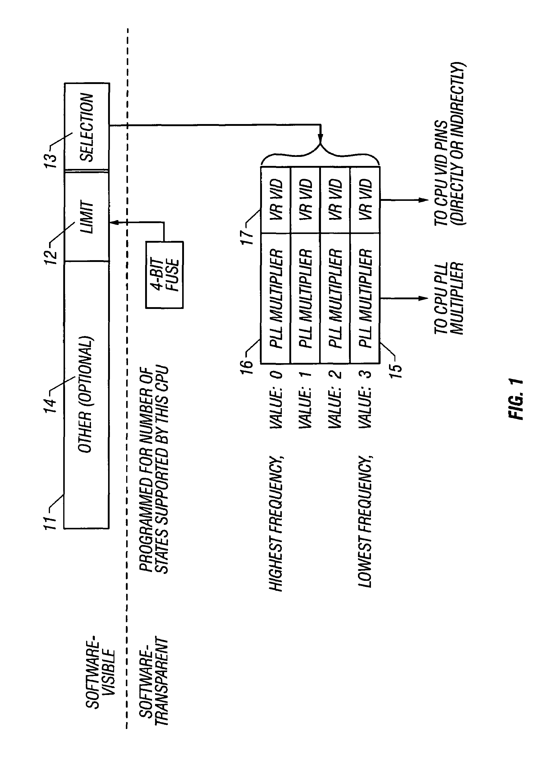 System and method for selecting a frequency and voltage combination from a table using a selection field and a read-only limit field