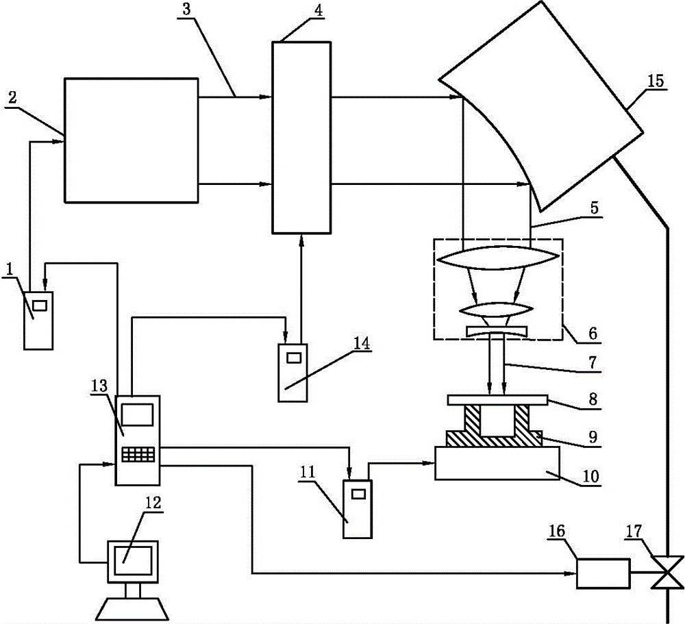 Pulse laser drilling device and drilling method thereof