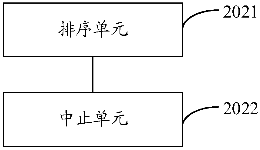 A memory service management method and apparatus