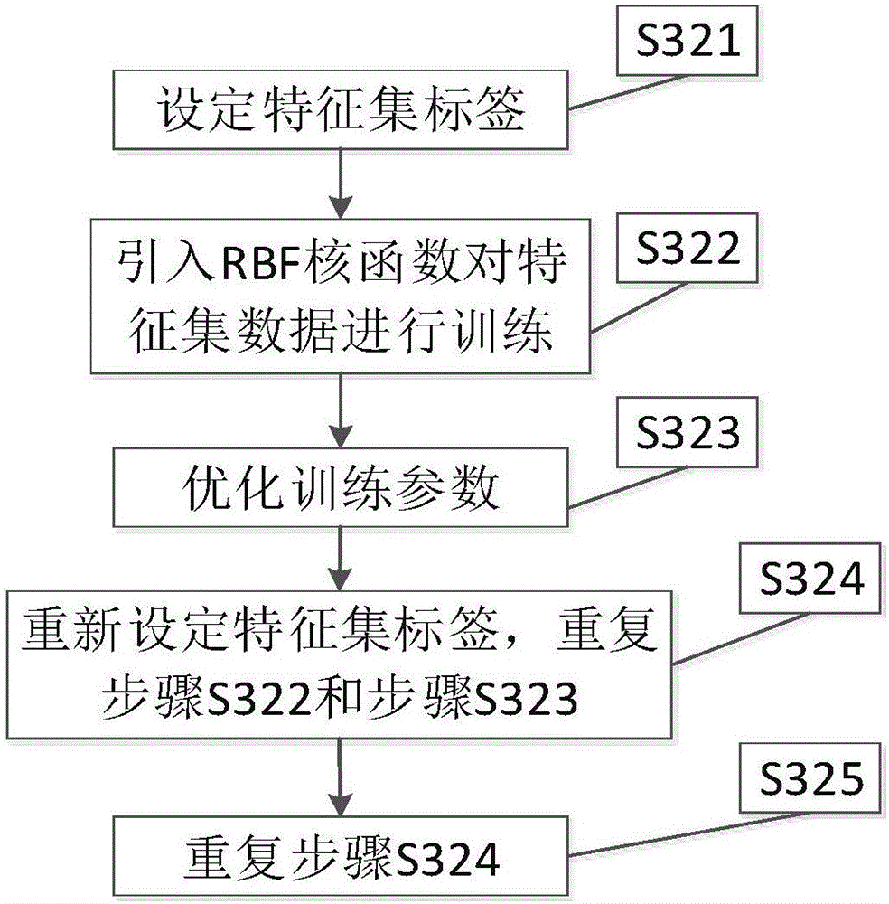 Image classification and processing method based on different illuminances