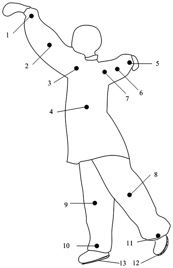 Human body balance assessment system and assessment method