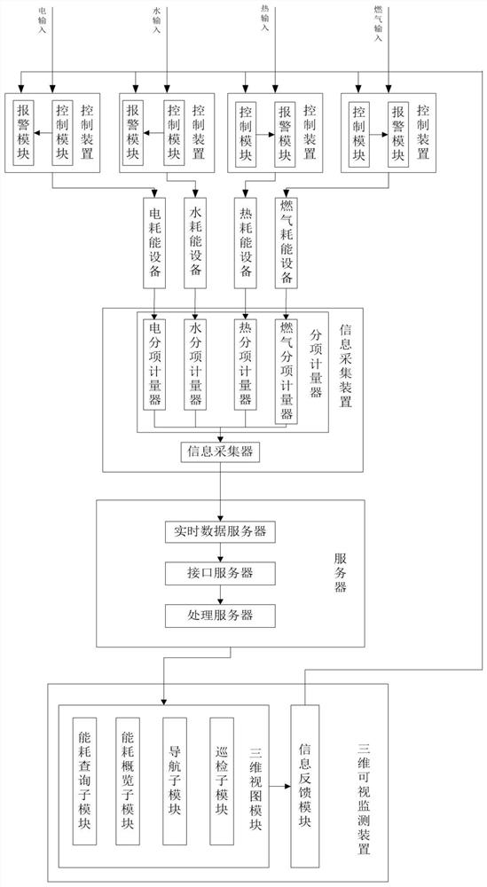 Energy monitoring system