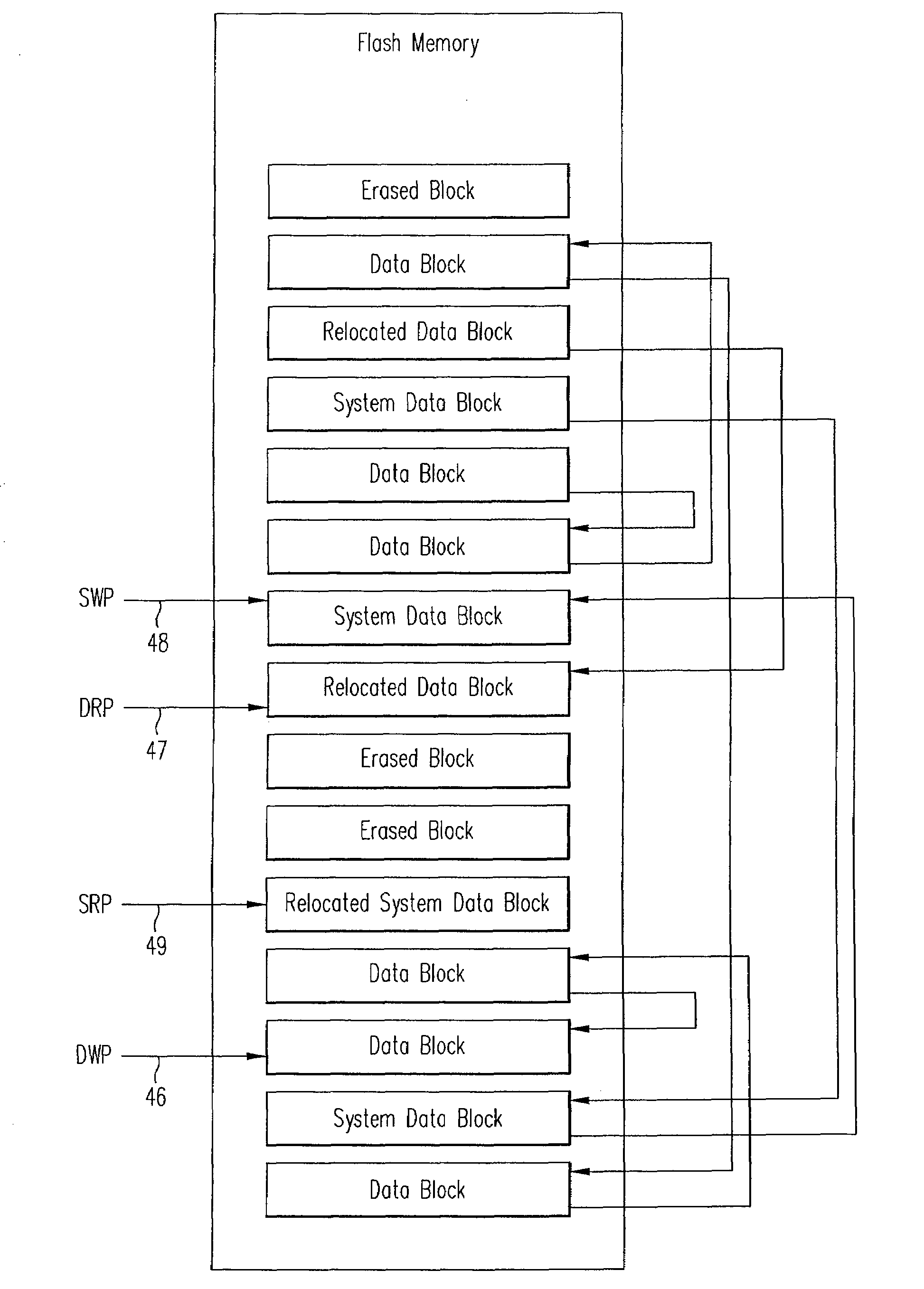 Methods and apparatus for writing data to non-volatile memory