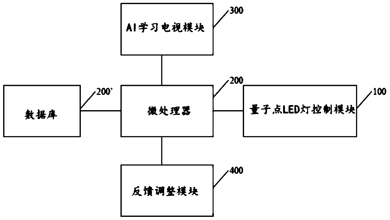 Control system of intelligent study table lamp and desk