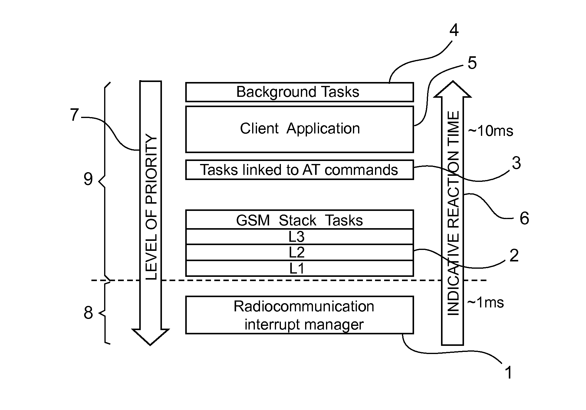 Method for managing the execution of a software architecture of a radiocommunication circuit with constant processor frequency, corresponding computer program product and circuit