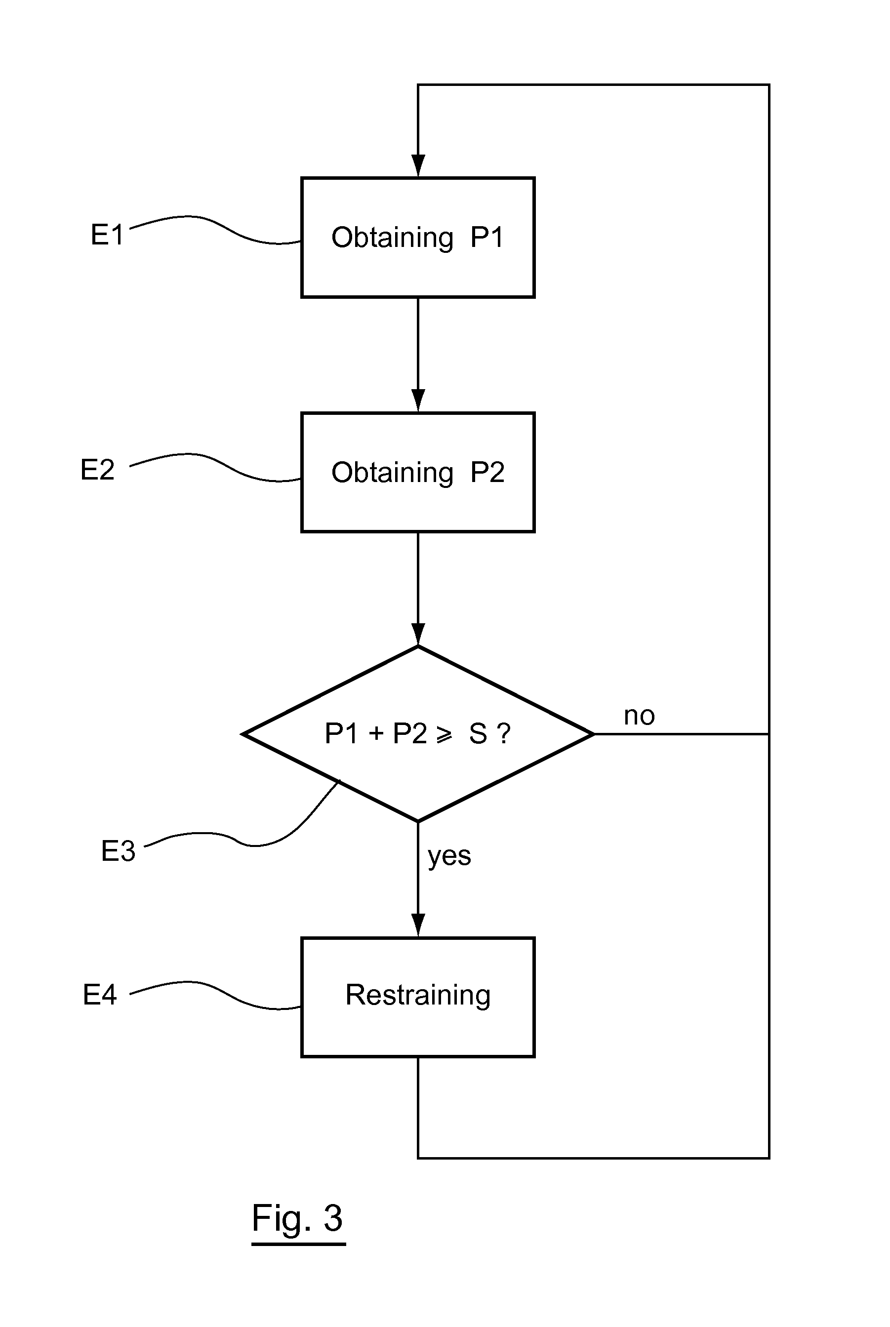 Method for managing the execution of a software architecture of a radiocommunication circuit with constant processor frequency, corresponding computer program product and circuit