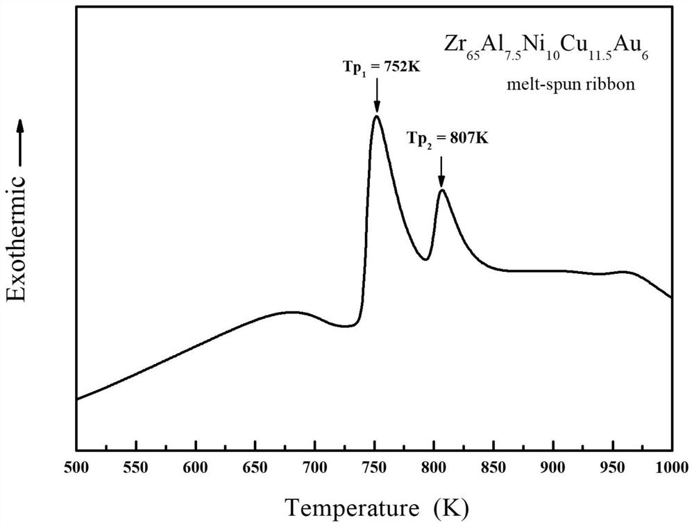Zirconium-based tough nanocrystalline alloy material and preparation method thereof