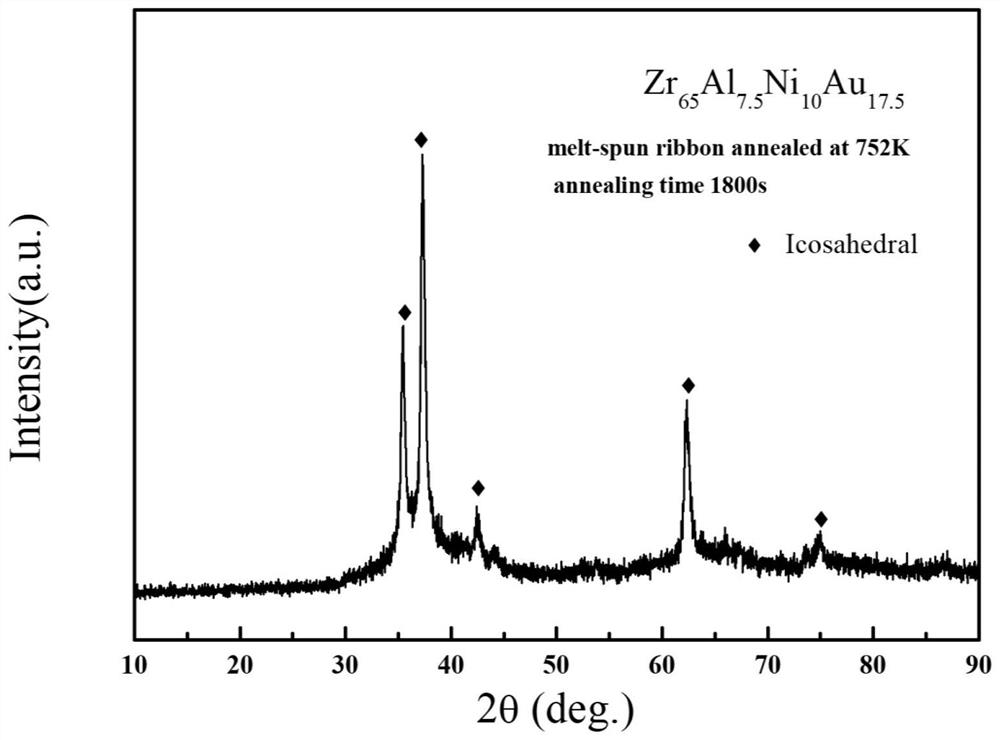 Zirconium-based tough nanocrystalline alloy material and preparation method thereof