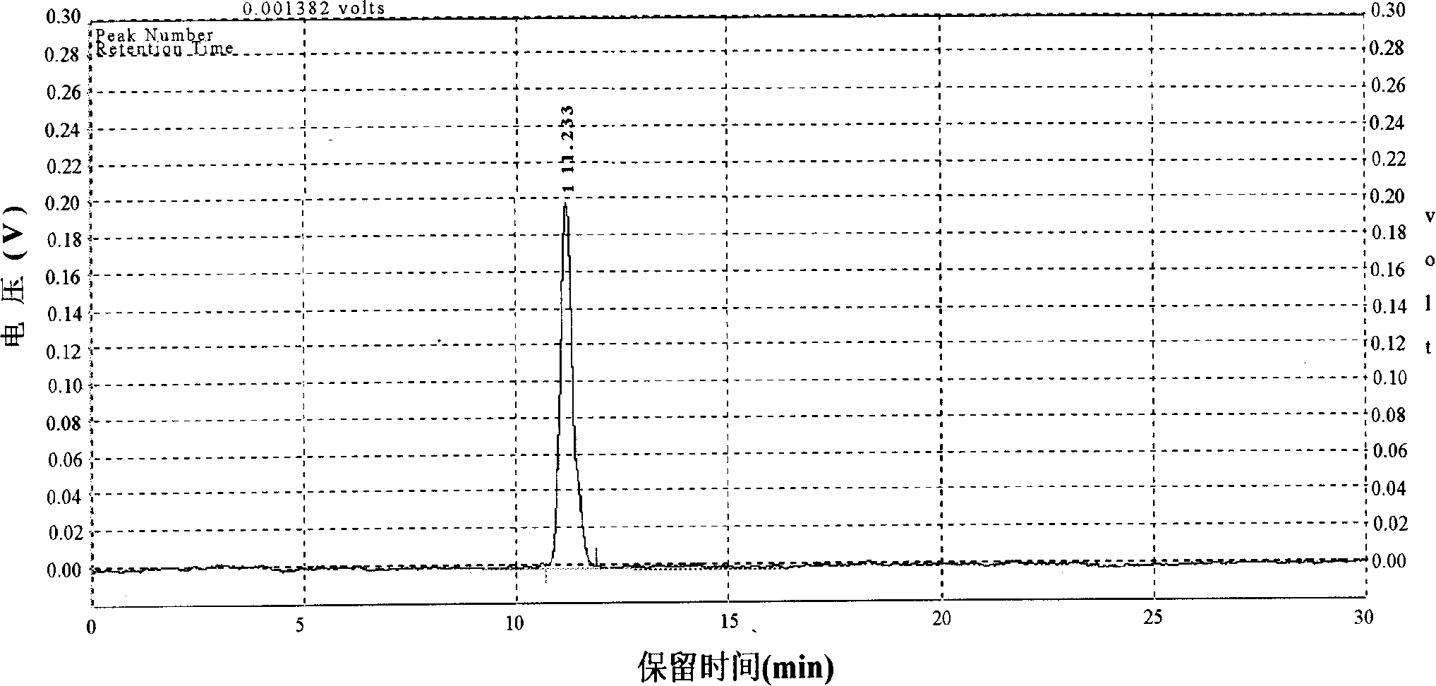 Method for making chinese medicine radix astragali