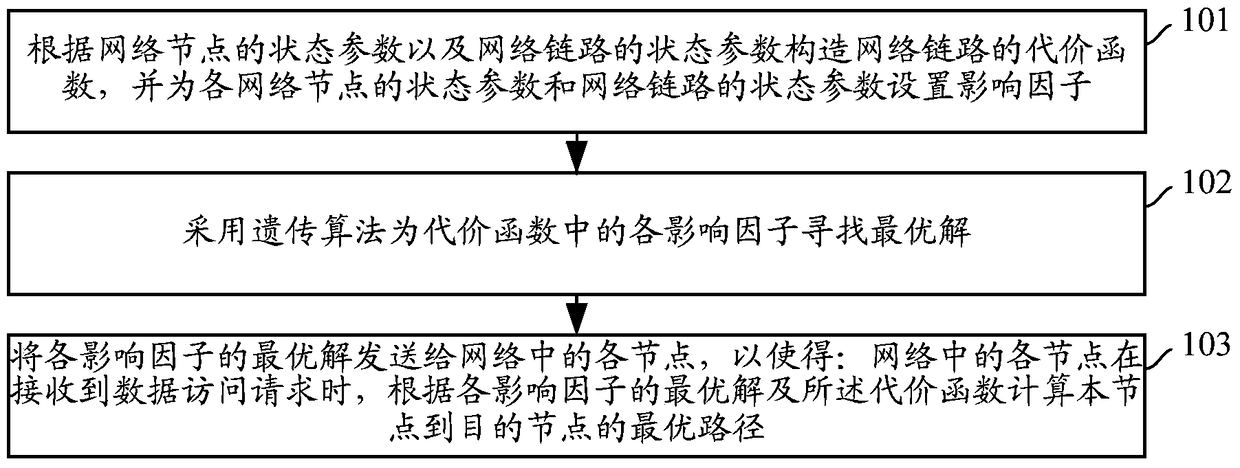 Method and device for determining optimal path