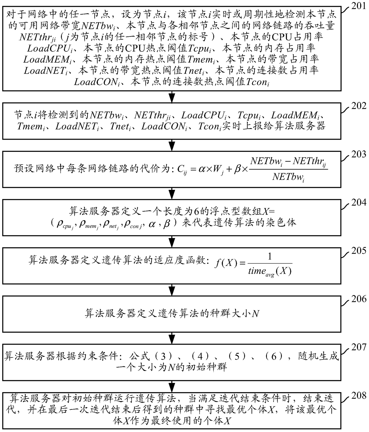 Method and device for determining optimal path