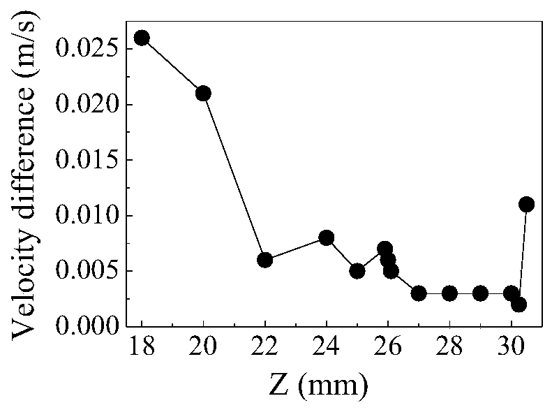 A Numerical Simulation Method for PIM Filling Process of Ultrafine Carbide Stepped Round Rod