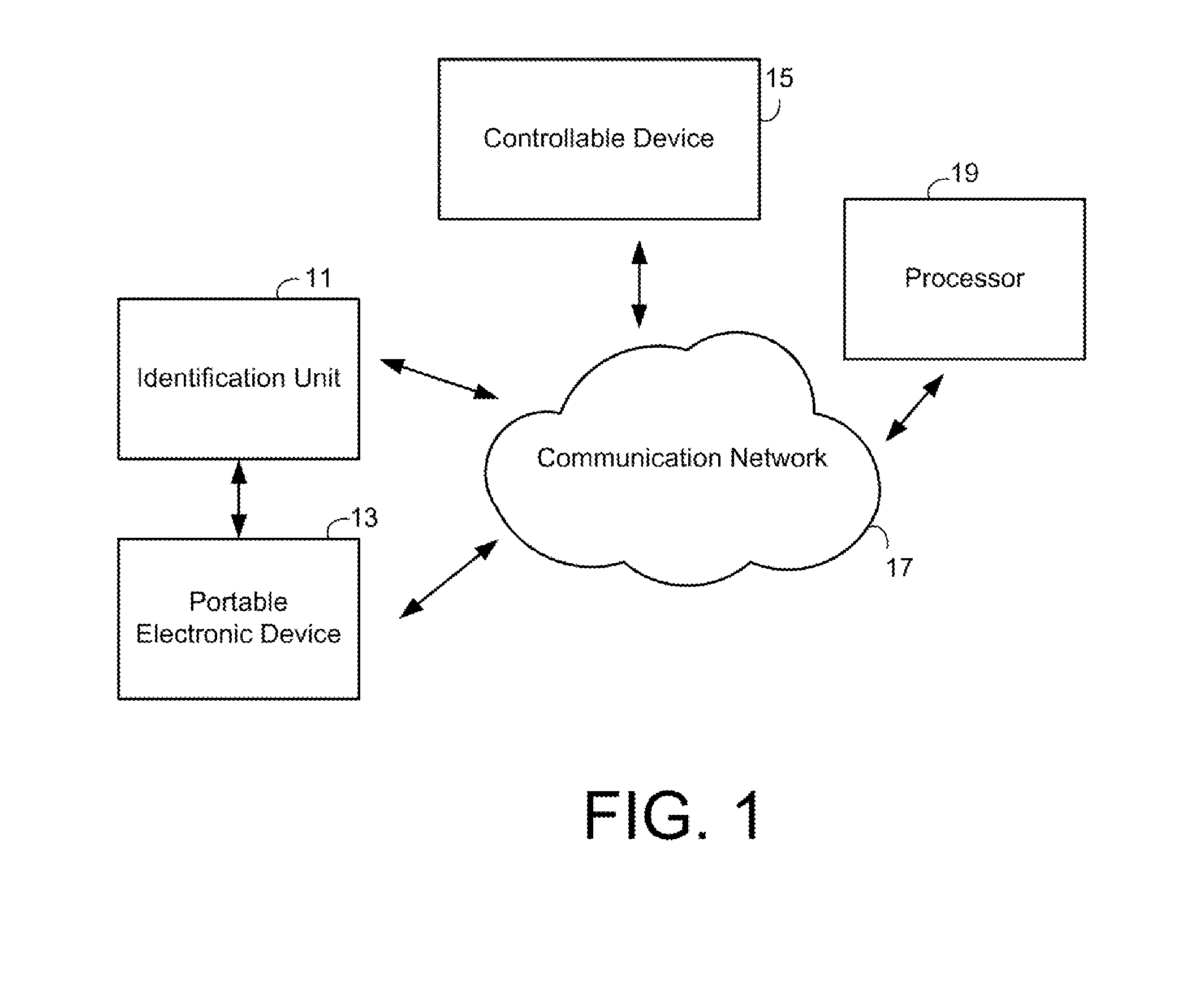 User Identification and Location Determination in Control Applications