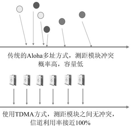 Mining multi-mode wireless ranging system based on UWB technology