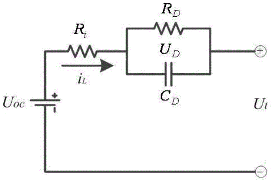 A method of estimating the state of charge of a traction battery of an electric vehicle