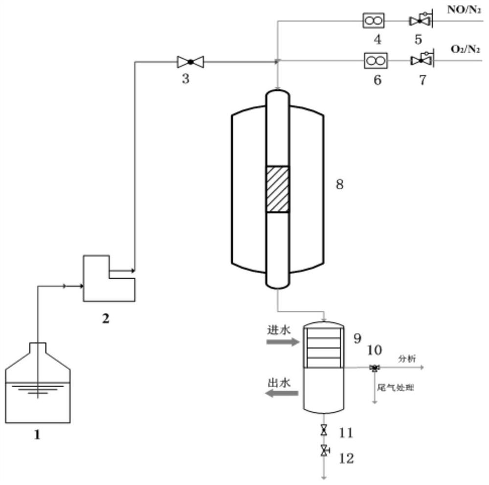 A kind of low-temperature flue gas denitrification agent and its preparation method and application