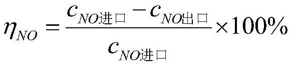 A kind of low-temperature flue gas denitrification agent and its preparation method and application