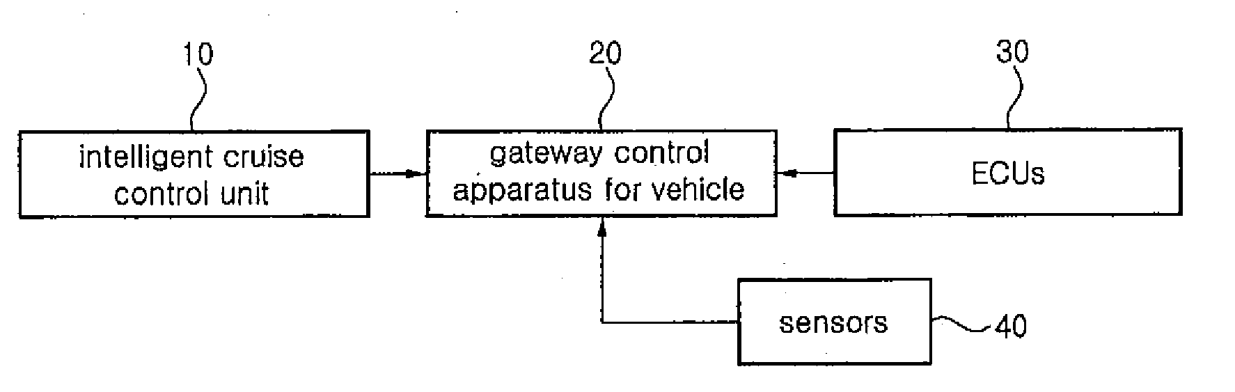 Gateway control apparatus for vehicles and travel information recording method thereof