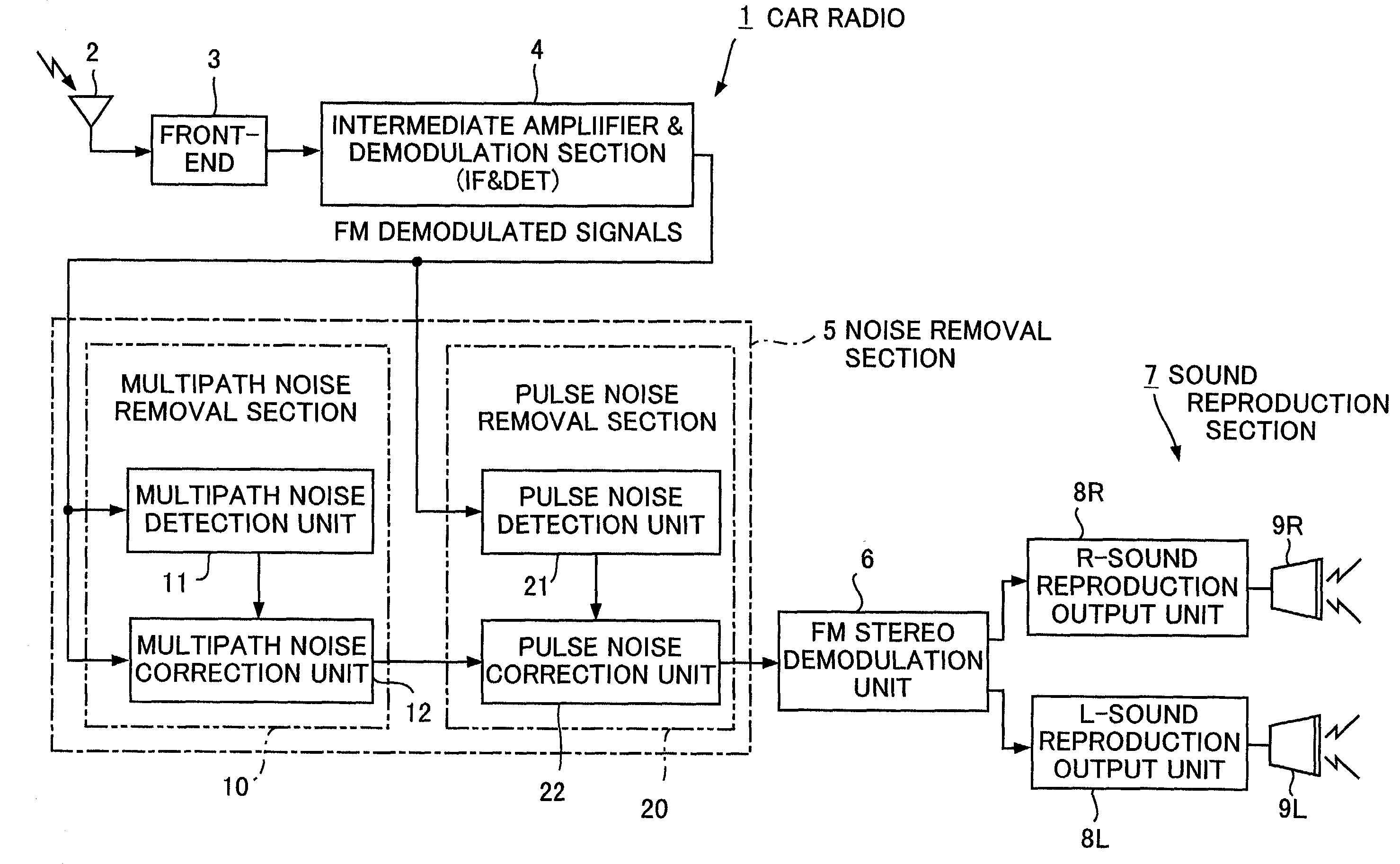Noise removal apparatus and an FM receiver