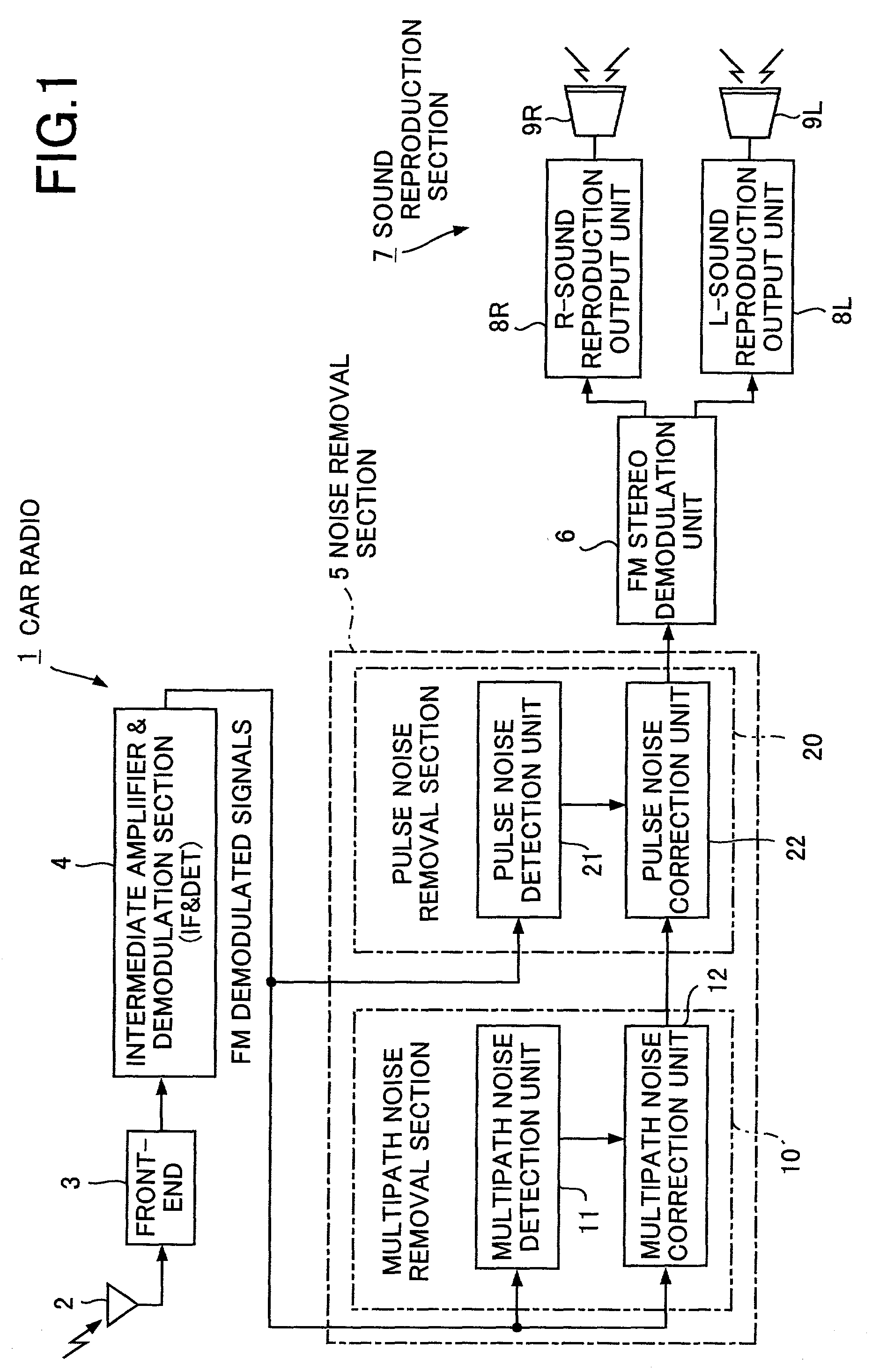 Noise removal apparatus and an FM receiver
