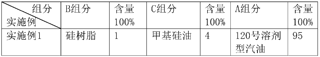 A kind of matte brick antifouling agent and preparation method thereof