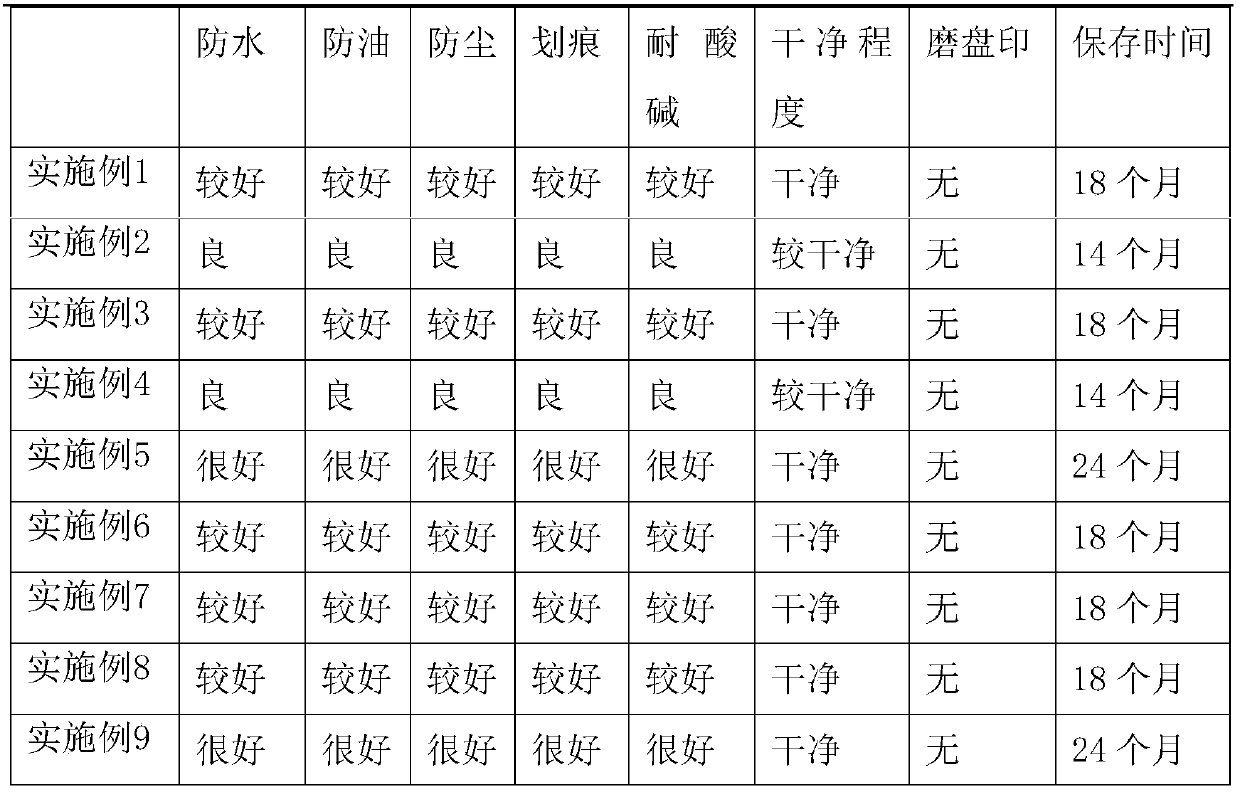 A kind of matte brick antifouling agent and preparation method thereof