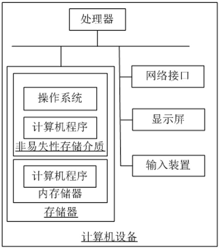 Voice data encryption and decryption method based on Internet of Things public network interphone equipment