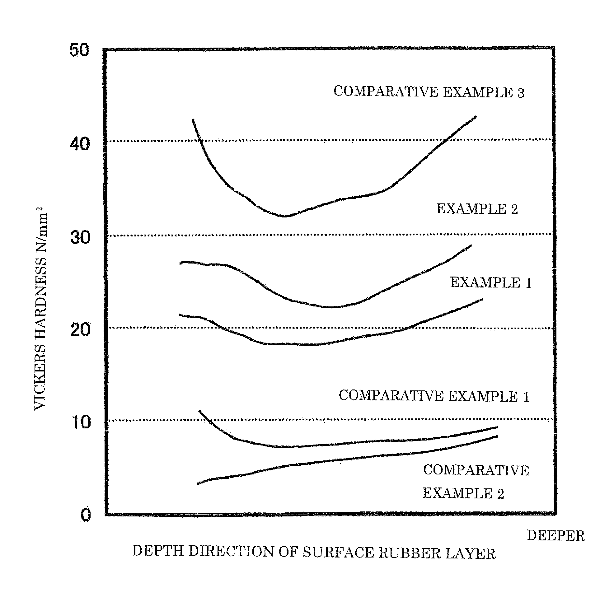 Gasket material comprising a metal plate and a fluorine rubber layer having a specific vickers hardness