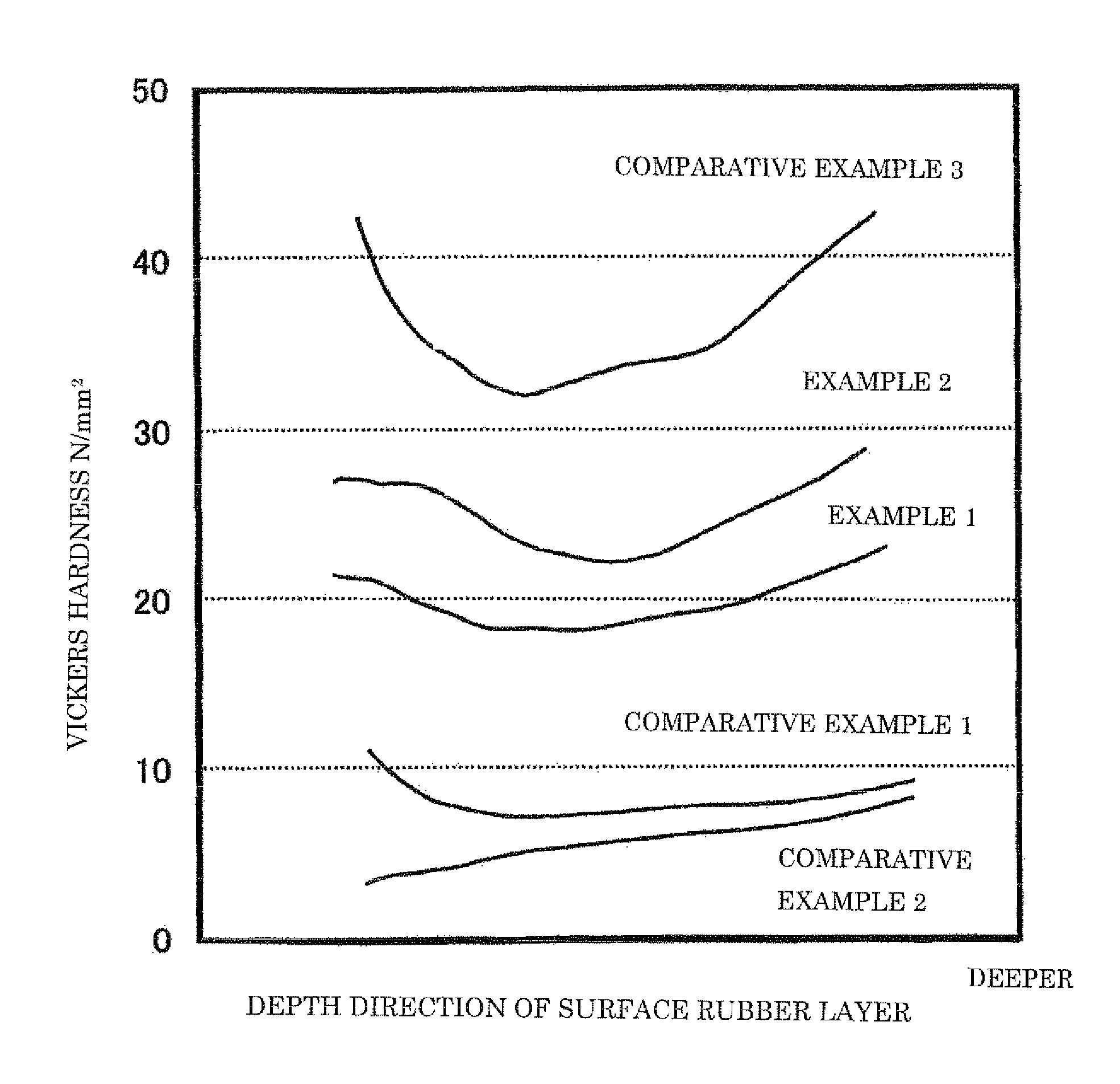 Gasket material comprising a metal plate and a fluorine rubber layer having a specific vickers hardness