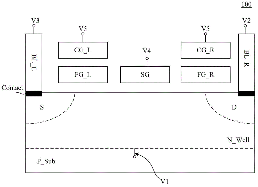Electrically erasable programmable read-only memory (EEPROM) storage array structure and method for producing same