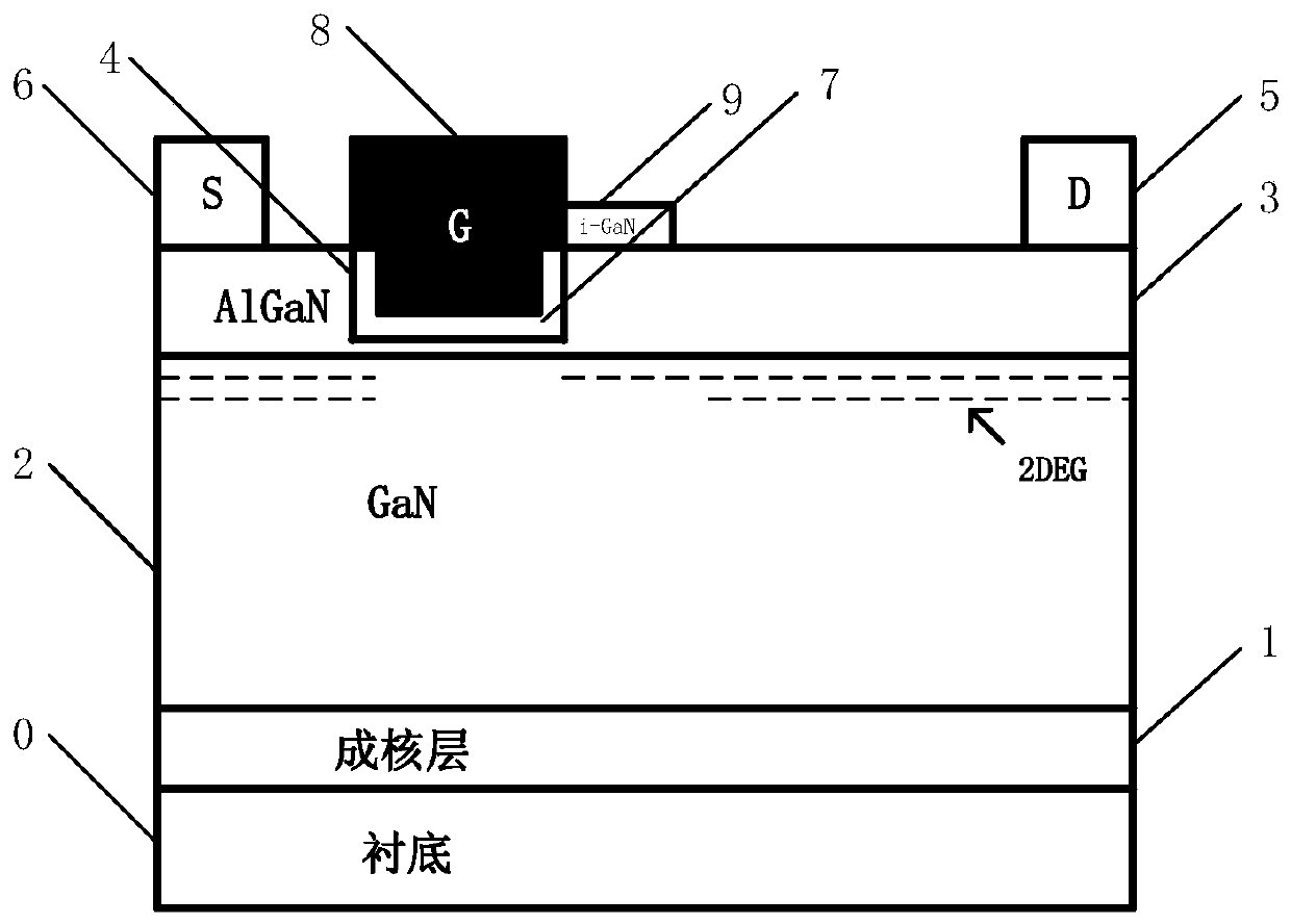 A trench gate enhanced mis structure algan/gan heterojunction field effect transistor