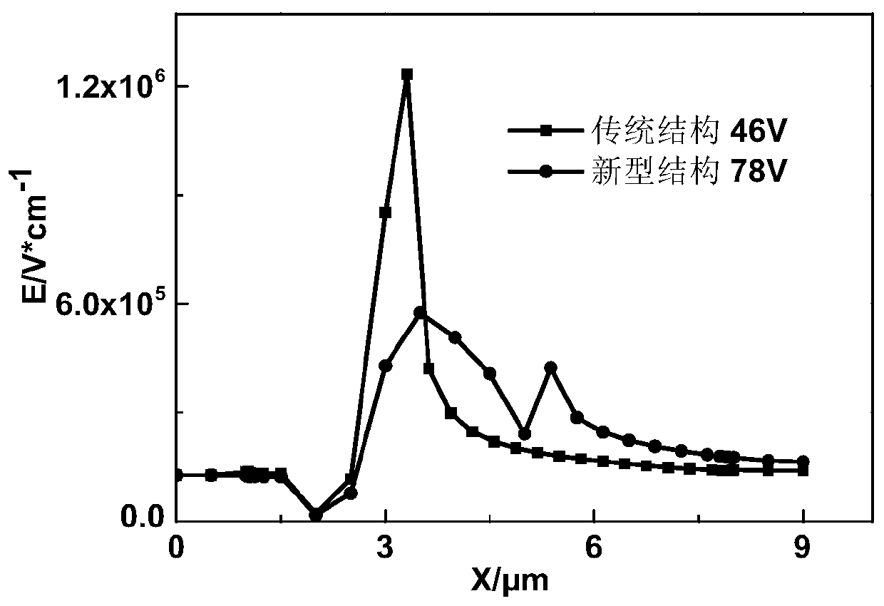 A trench gate enhanced mis structure algan/gan heterojunction field effect transistor