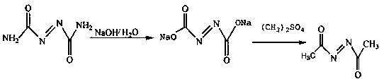 Foam material comprising esterification modified AC foaming agent and preparation method thereof