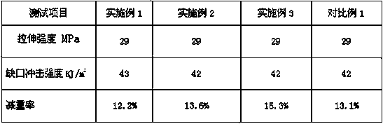 Foam material comprising esterification modified AC foaming agent and preparation method thereof