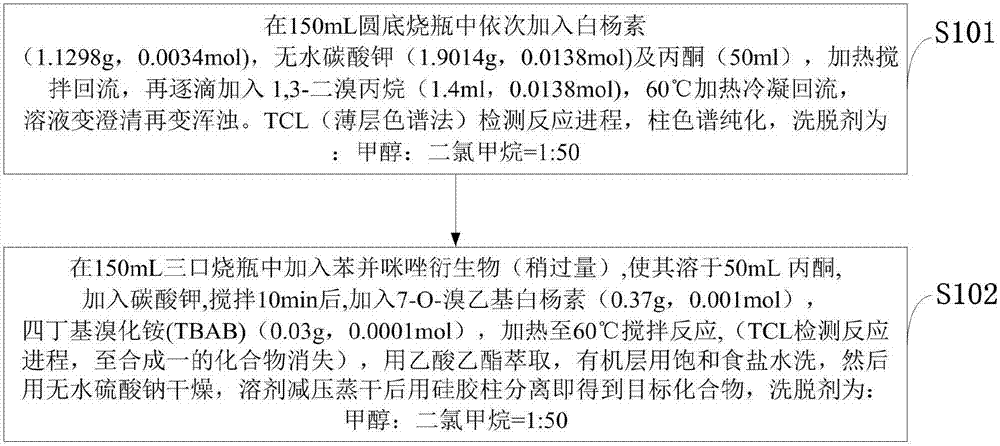 HIF-1[alpha] inhibition antitumor candidate drug and preparation method thereof