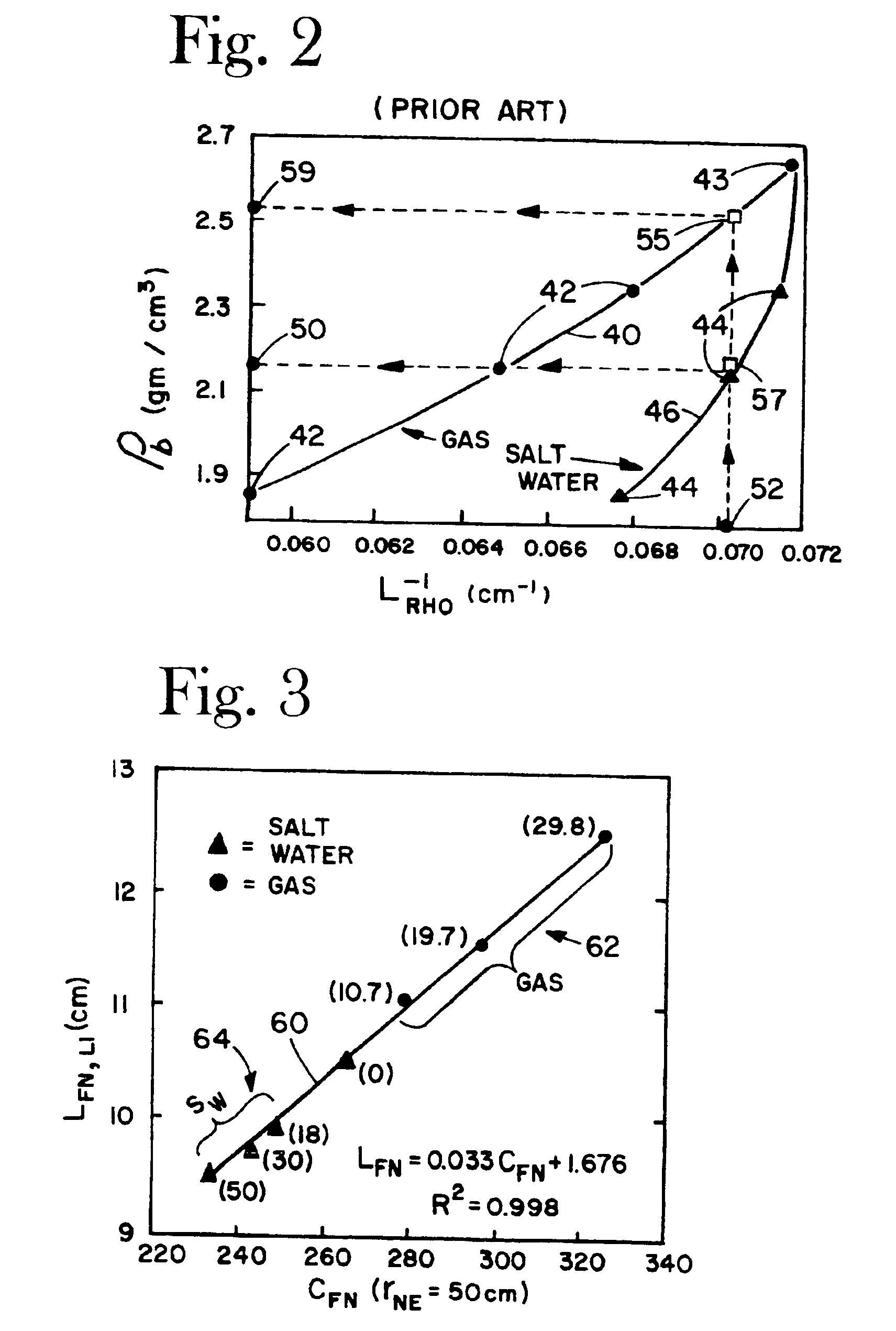 Apparatus and method for determining density, porosity and fluid saturation of formations penetrated by a borehole