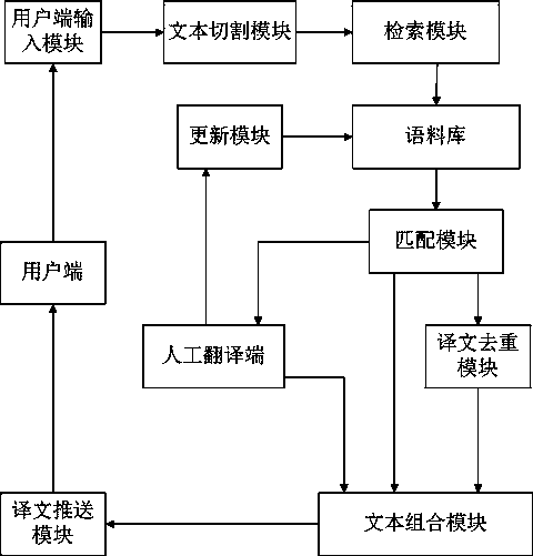 Translation system and translation method