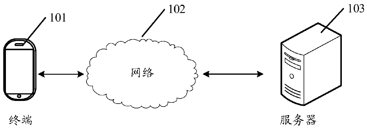 Data processing method and related equipment