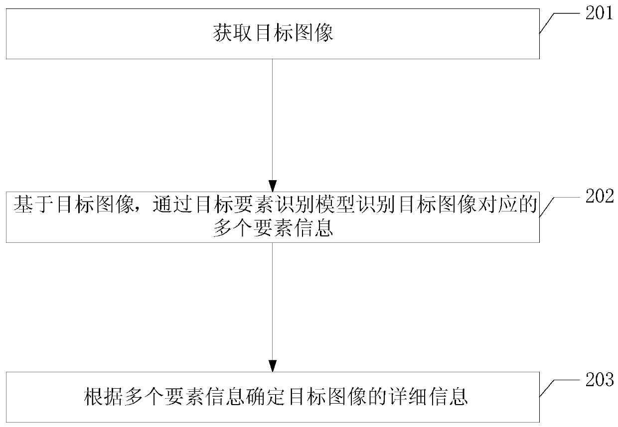 Data processing method and related equipment