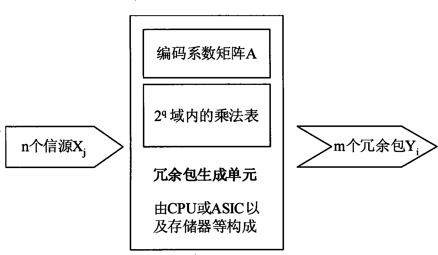 Error control method and system