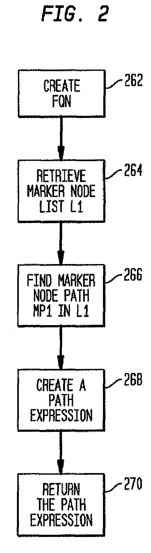 Method and system for addressing a node in tree-like data structure