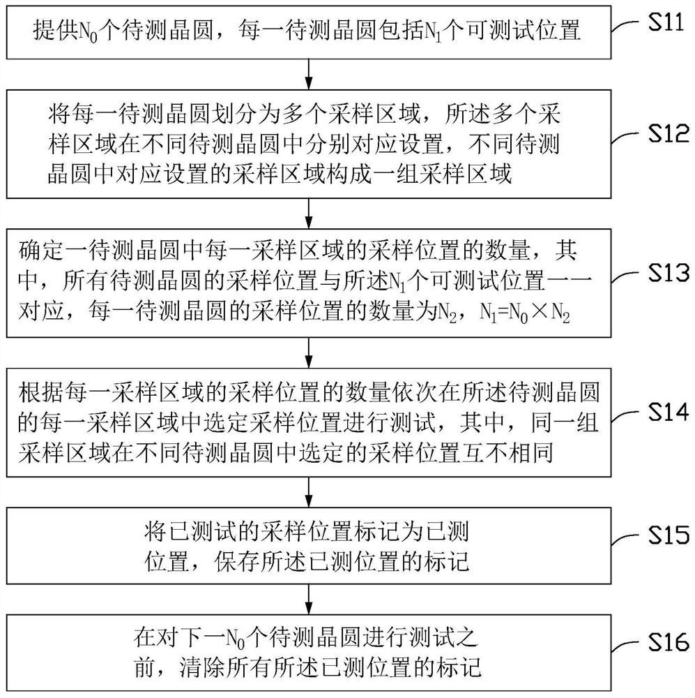 Wafer detection method