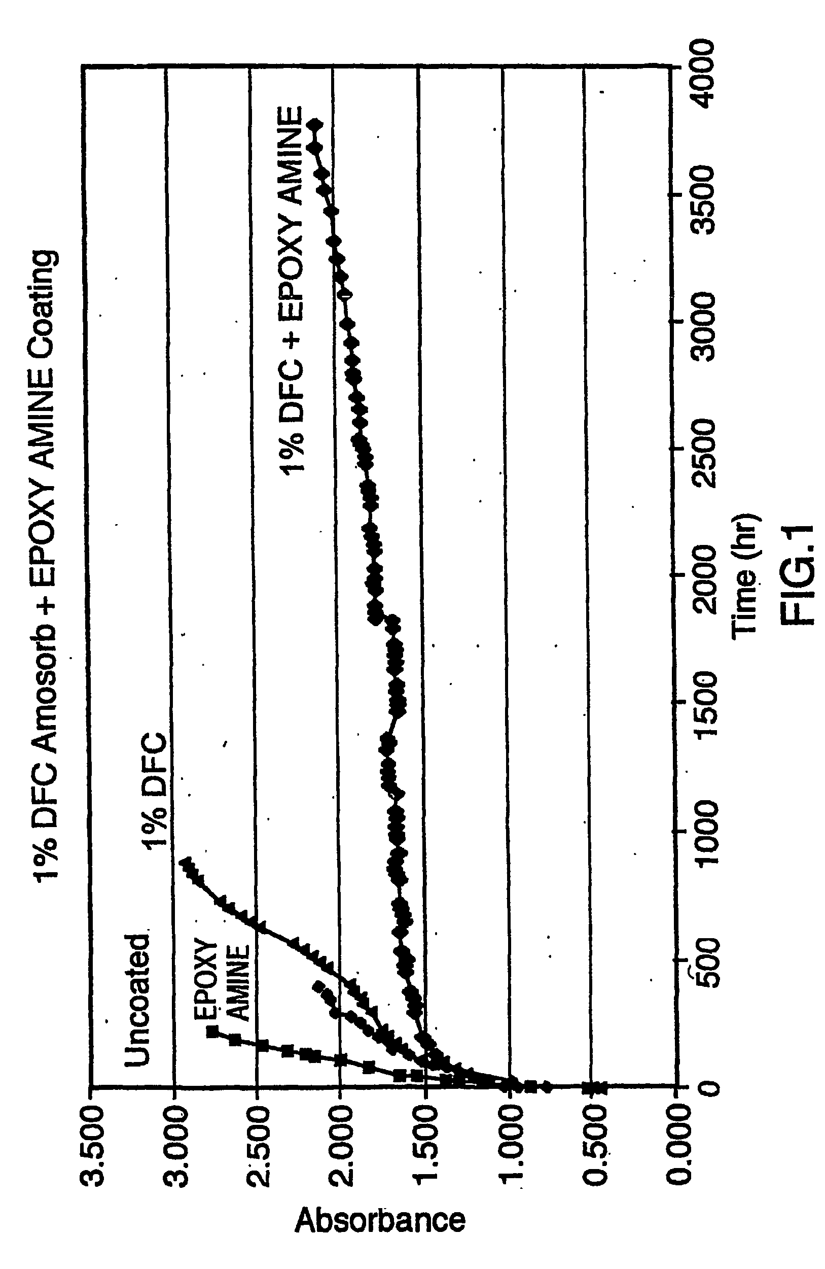 Modified container