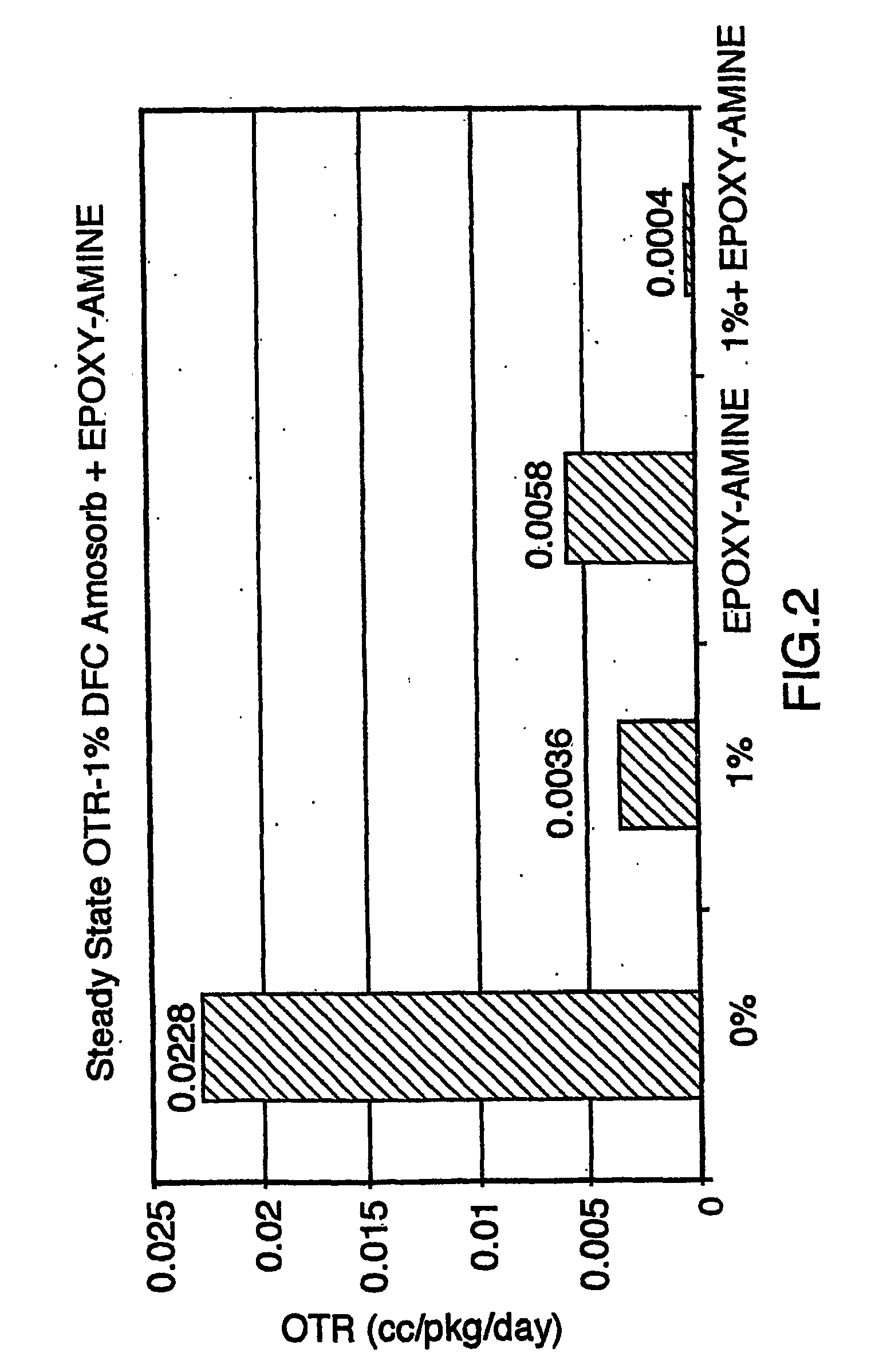 Modified container