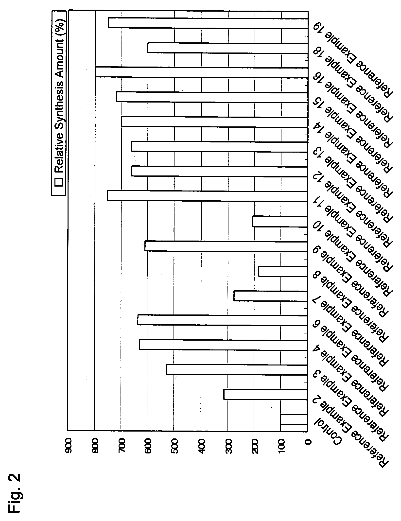 DNA fragment to promote translation reaction and method for cell-free protein synthesis system using the same